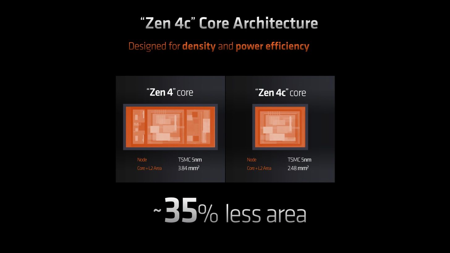 AMD رایزن 8000G "Phoenix" AM5 Desktop APU را آماده می‌کند