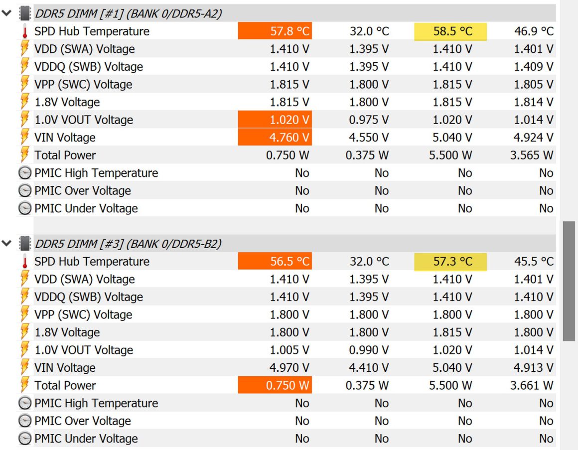 بررسی رم جی اسکیل مدل G.SKILL Trident Z5 RGB 7200MTs 32G CL34