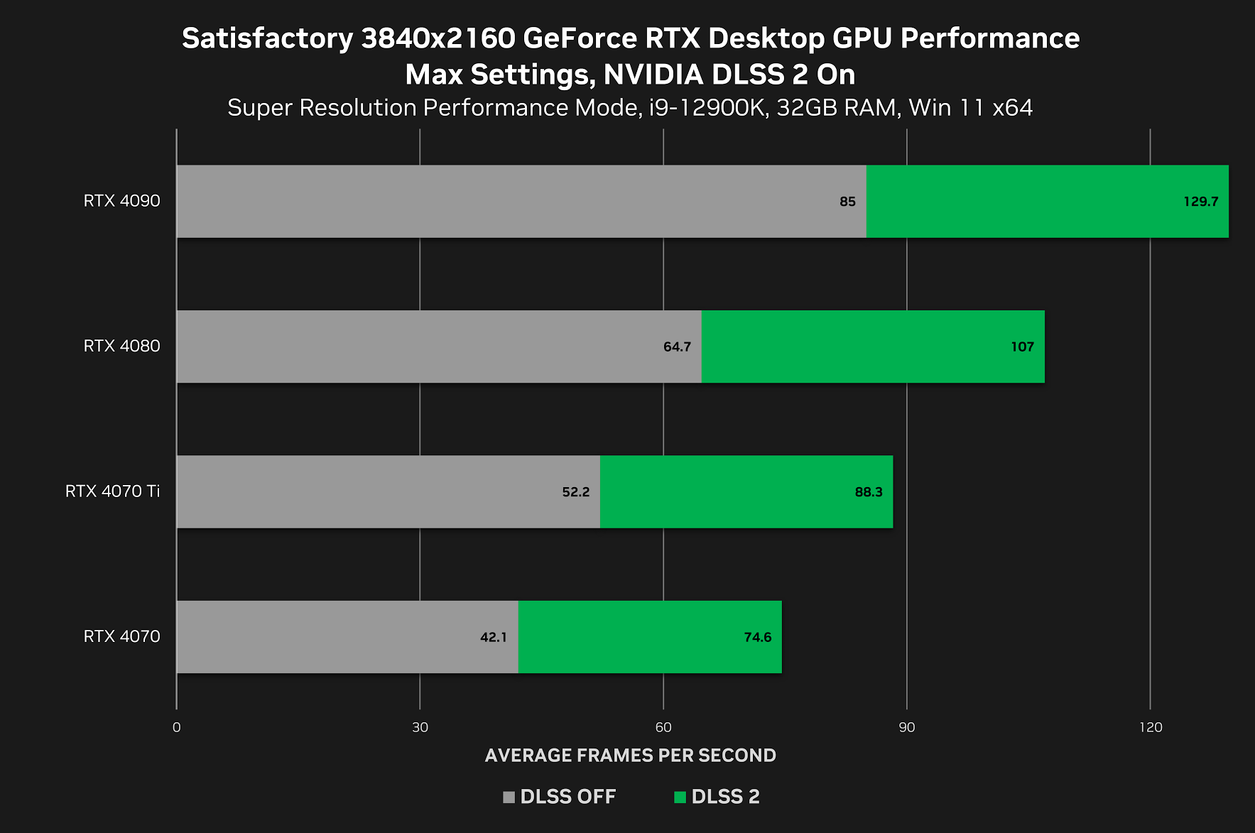 باندل جدید GeForce RTX 40 با 3 ماه گیم پس PC و 3 ماه اولویت GeForce NOW ارائه می‌شود