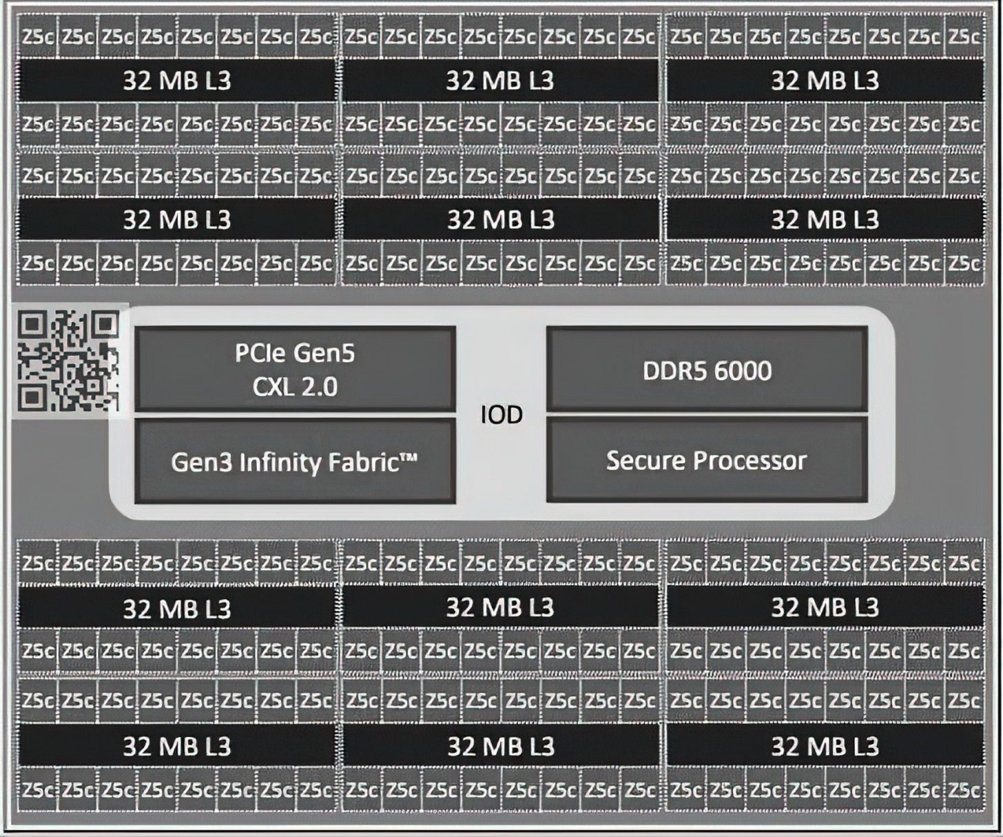 مشخصات نسل بعدی پردازنده‌های EPYC Turin شرکت AMD 