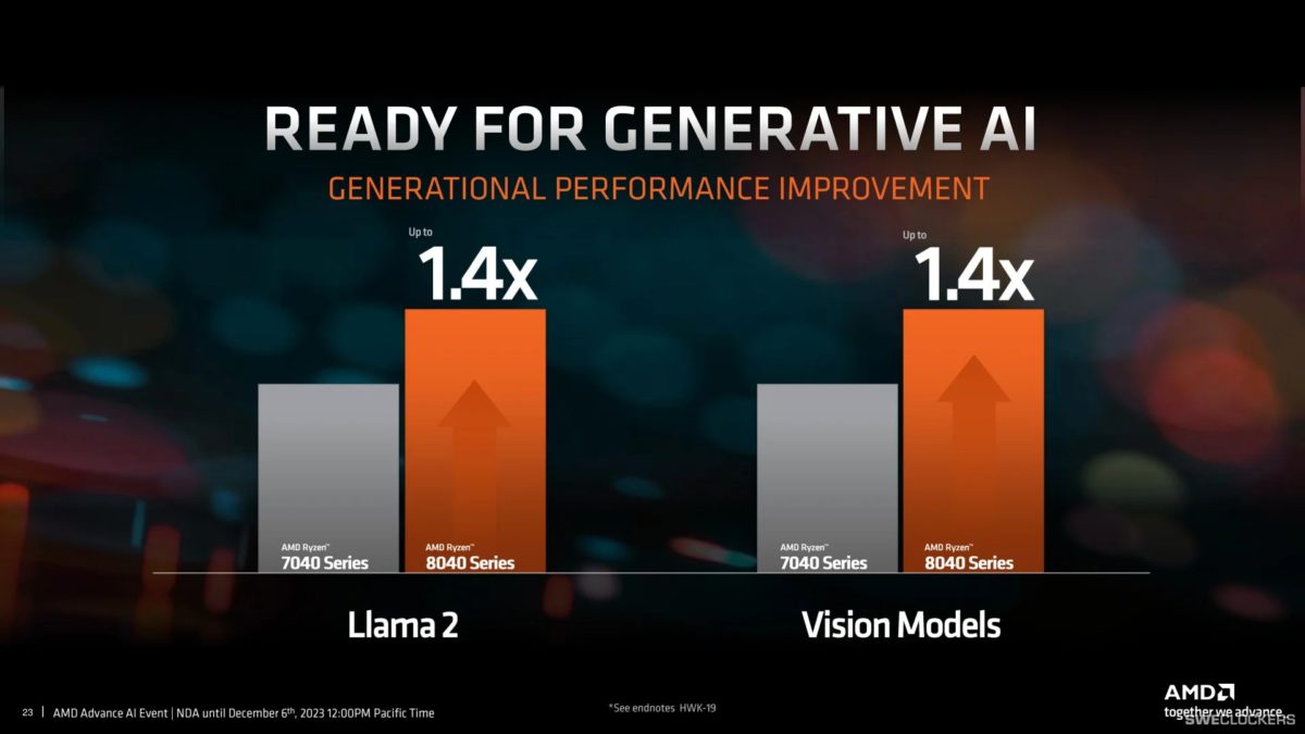 شرکت AMD سری جدید Ryzen 8040 با نام Hawk Point را معرفی کرد