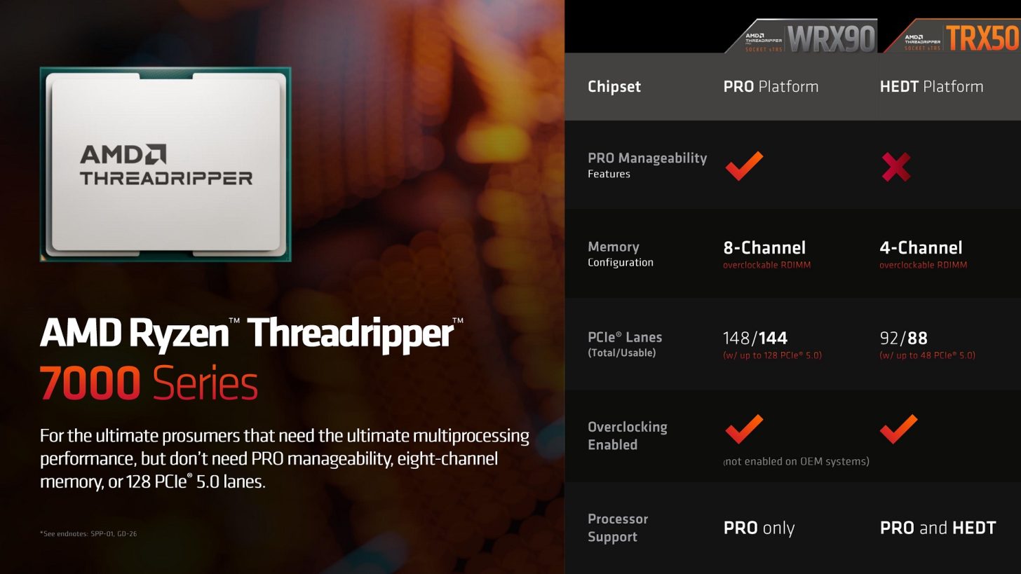 اورکلاک پردازنده های AMD Threadripper 7000 گارانتی را باطل می‌کند!