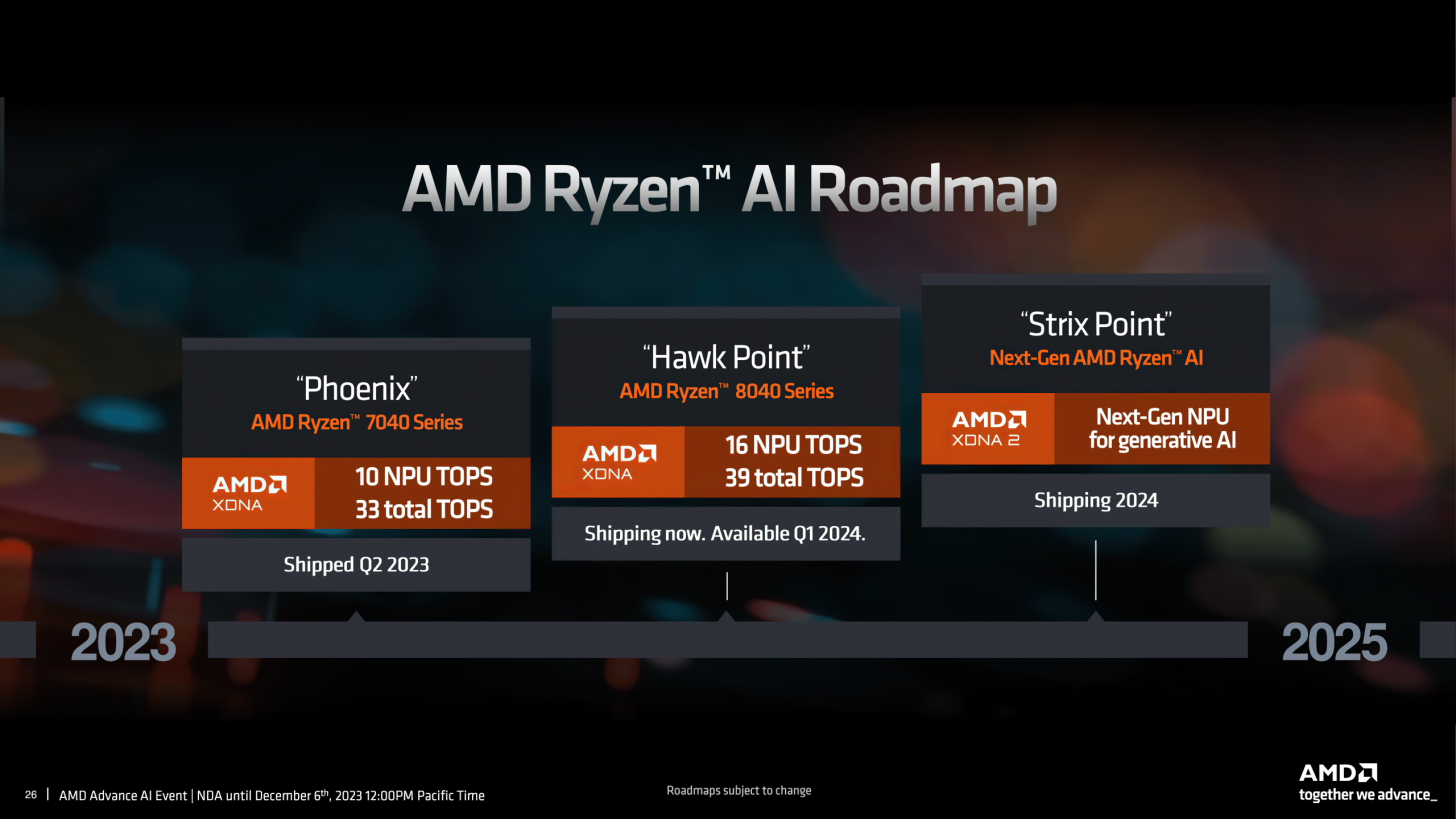 پردازنده Ryzen 8050 Strix Point با NPU XDNA 2 در سال 2024 عرضه می‌شود