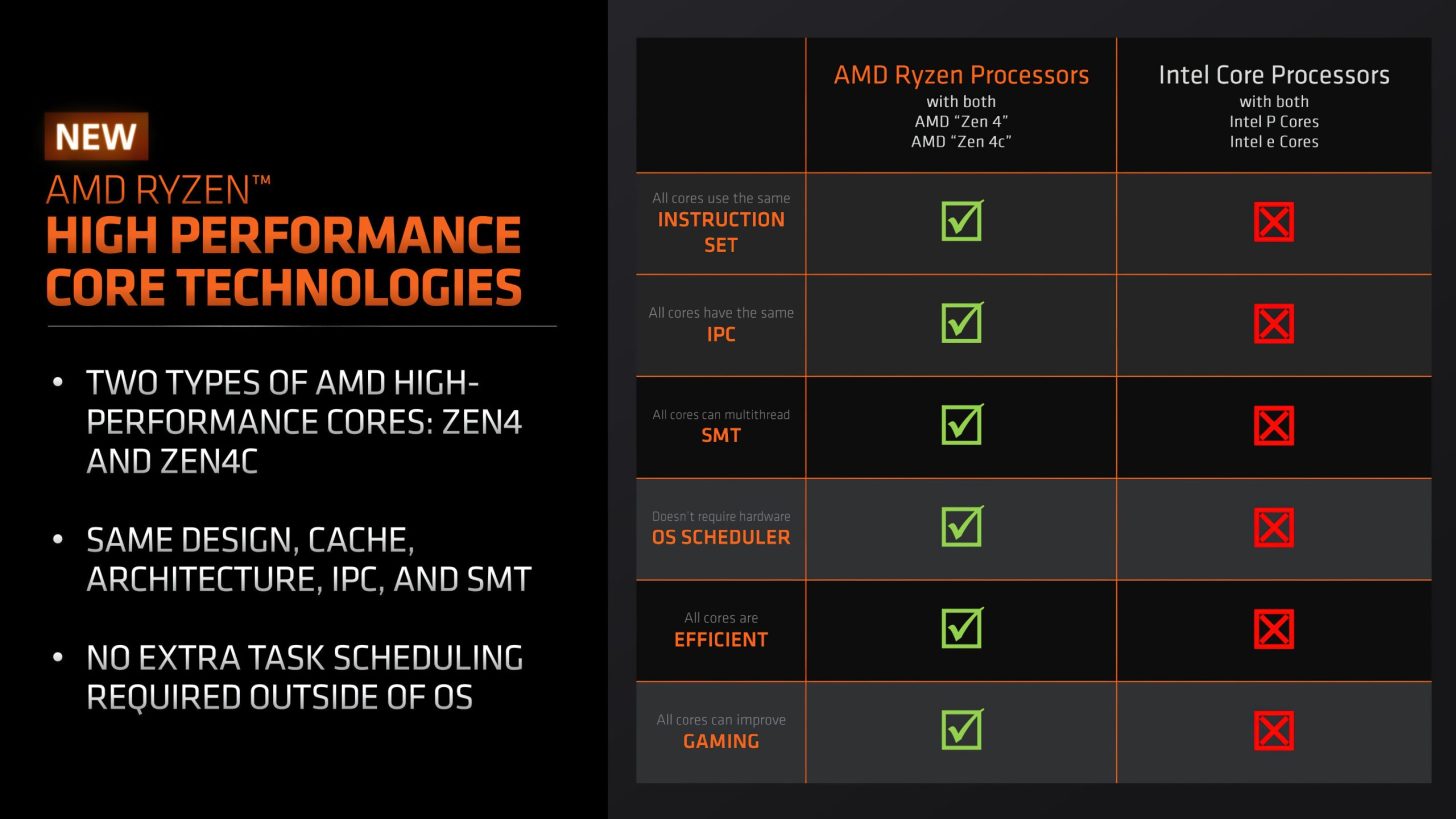 شفافیت AMD درمورد مشخصات پردازنده Ryzen بیشتر می‌شود