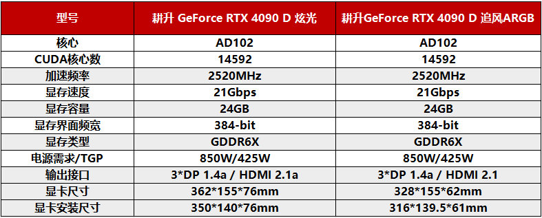 عرضه RTX 4090D در چین و ویتنام: پیش‌خرید مدل‌های بدون اورکلاک (OC)