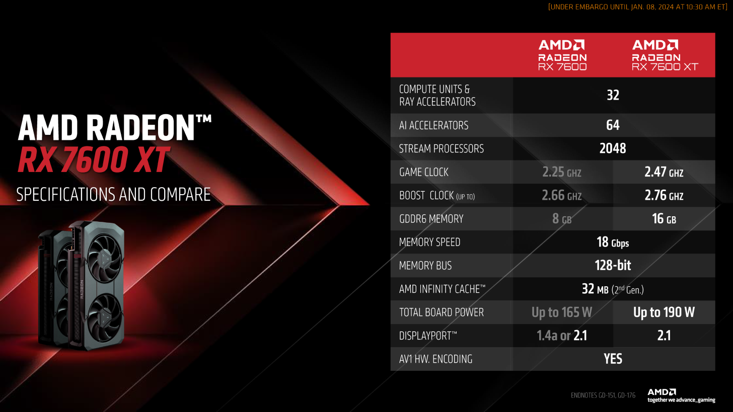 AMD کارت گرافیک AMD Radeon RX 7600 XT را معرفی کرد؛ پایان پادشاهی  RX 4060