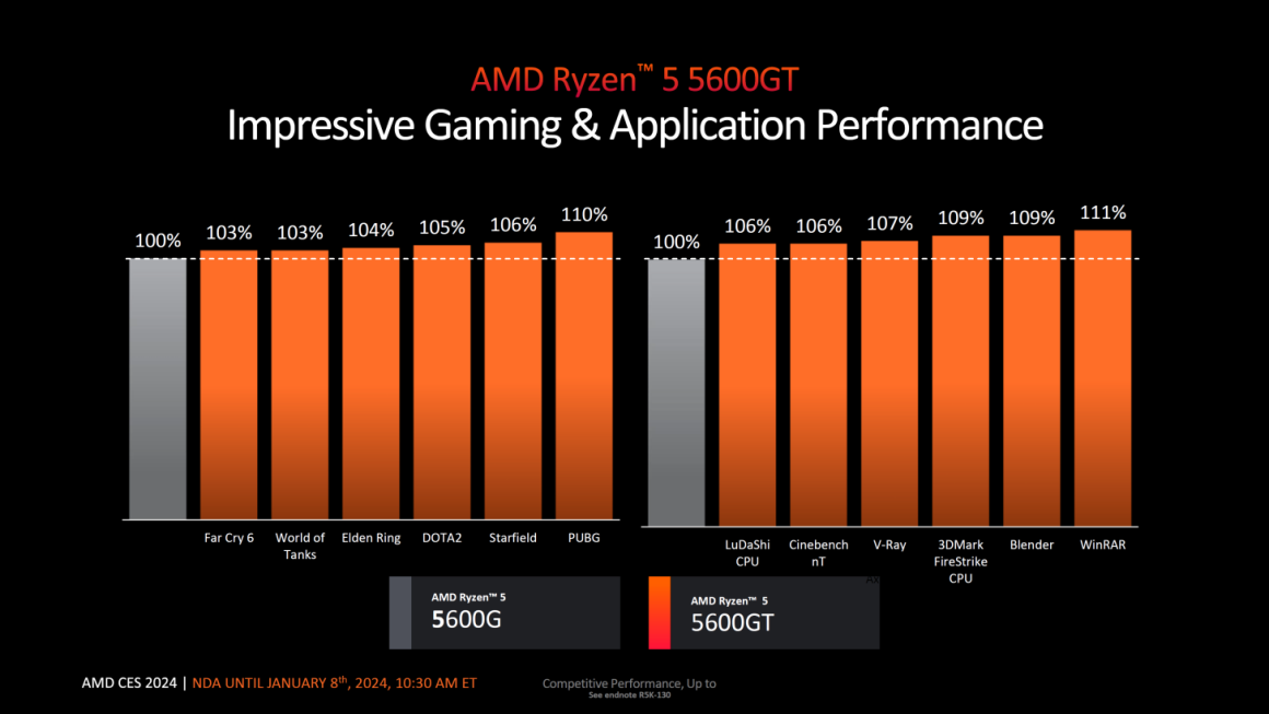 مشخصات پردازنده‌های Ryzen 5600GT و Ryzen 5 5500GT