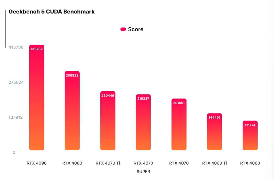 بنچمارک RTX 4070 SUPER