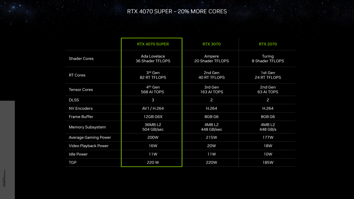 بنچمارک انویدیا RTX 4080 SUPER