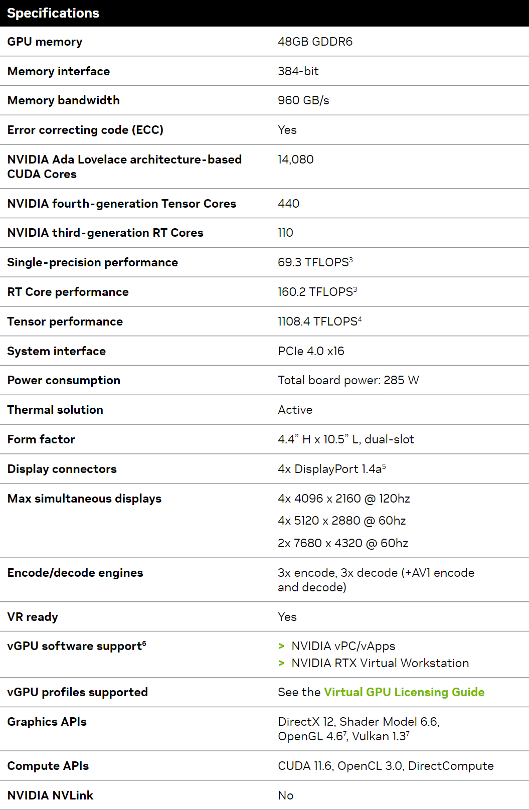 کارت گرافیک RTX 5880 Ada عرضه شد: 14080 هسته، 48 گیگابایت حافظه GDDR6 ، 285 وات TDP