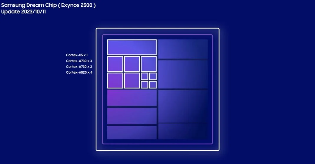 مشخصات پردازنده اگزینوس 2500 به صورت آنلاین منتشر شد