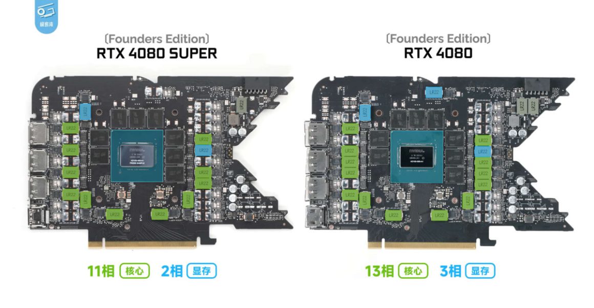 کارت گرافیک RTX 4080 SUPER Founders Edition انویدیا فازهای برق کمتری نسبت به RTX 4080 دارد