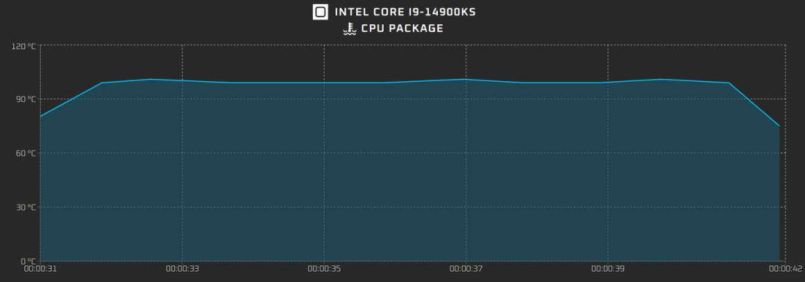 Intel Core i9 14900KS Limited Edition CPU Leak 6 1456x511 1