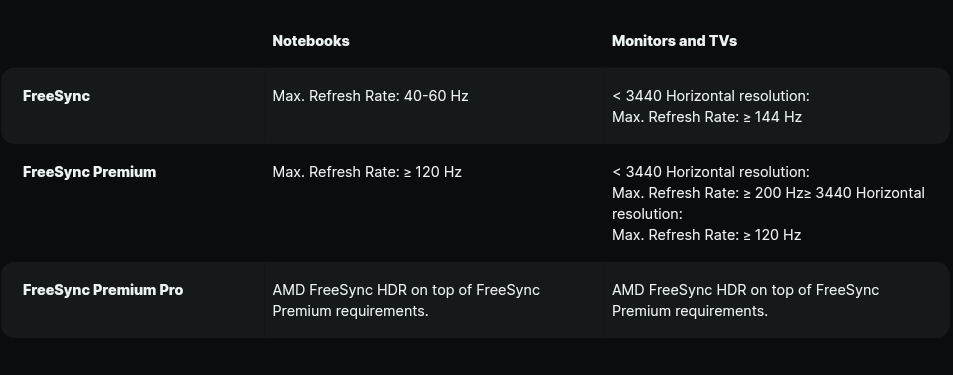 آپدیت فناوری Freesync شرکت AMD برای نسل جدید مانیتور های بازی!