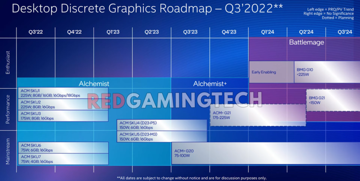 پردازنده‌های گرافیکی نسل بعدی Arc Battlemage Xe2-HPG شرکت اینتل تایید شدند!