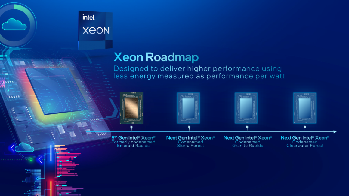 مشخصات پردازنده ES Xeon Granite Rapids SP اینتل فاش شد!