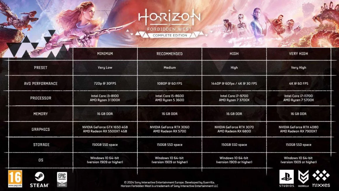 سیستم مورد نیاز Horizon Forbidden West