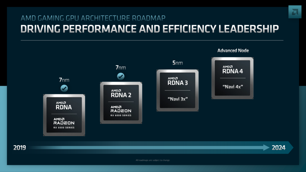 چیپ گرافیکی AMD Navi 48 RDNA 4 تایید شد: عرضه در کارت‌های گیمینگ Radeon RX 8000