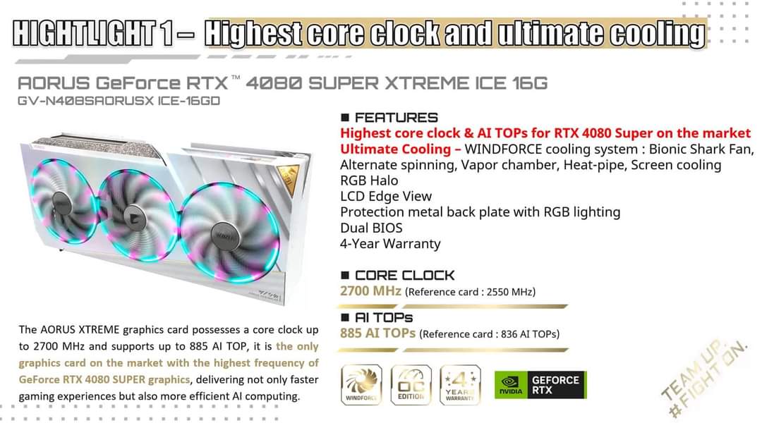 شرکت AORUS از کارت گرافیک GeForce RTX 4080 SUPER Xtreme ICE رونمایی کرد