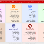 فیلترینگ گسترده پلتفرم‌های مرتبط با بازی؛ مشکلی جدی برای 34 میلیون گیمر ایرانی