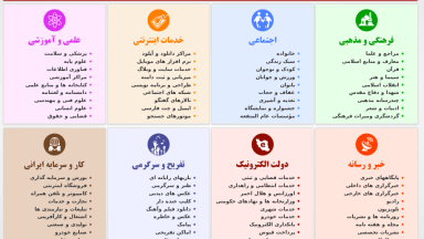 فیلترینگ گسترده پلتفرمهای مرتبط با بازی؛ مشکلی جدی برای 34 میلیون گیمر ایرانی