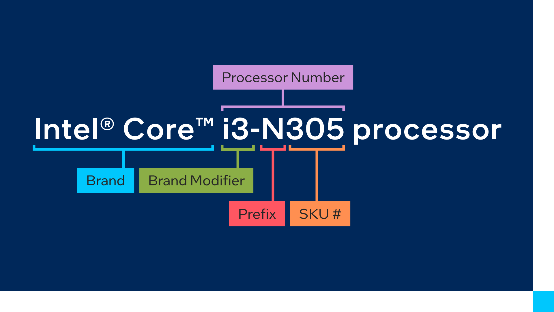 نامگذاری پردازنده‌های جدید اینتل