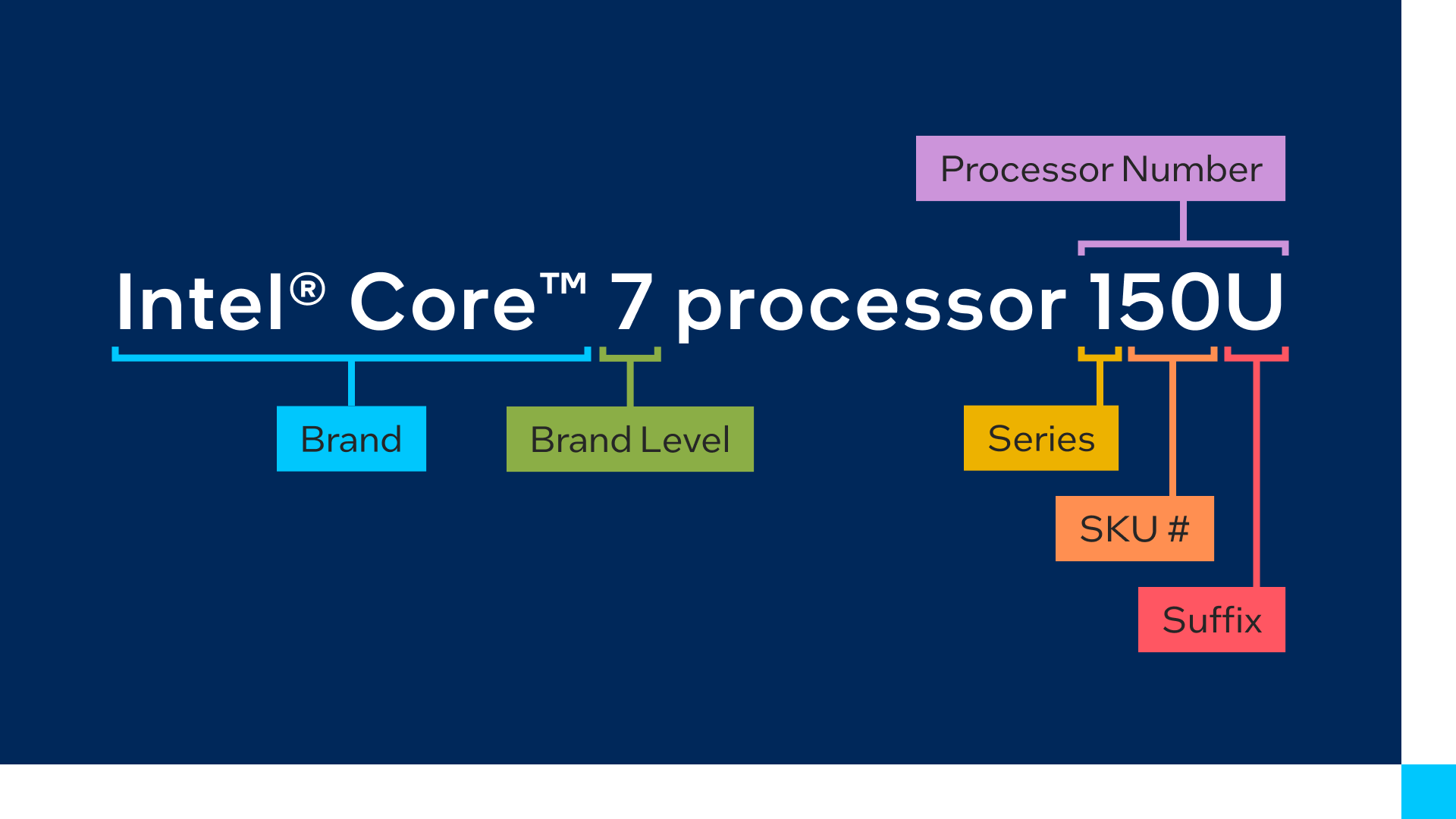 نامگذاری پردازنده‌های جدید اینتل
