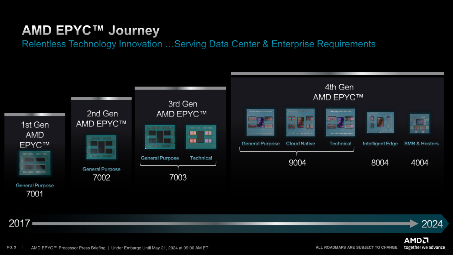 پردازنده های AMD EPYC 4004 عرضه شدند: در هم شکستن اینتل زئون در عملکرد و کارایی