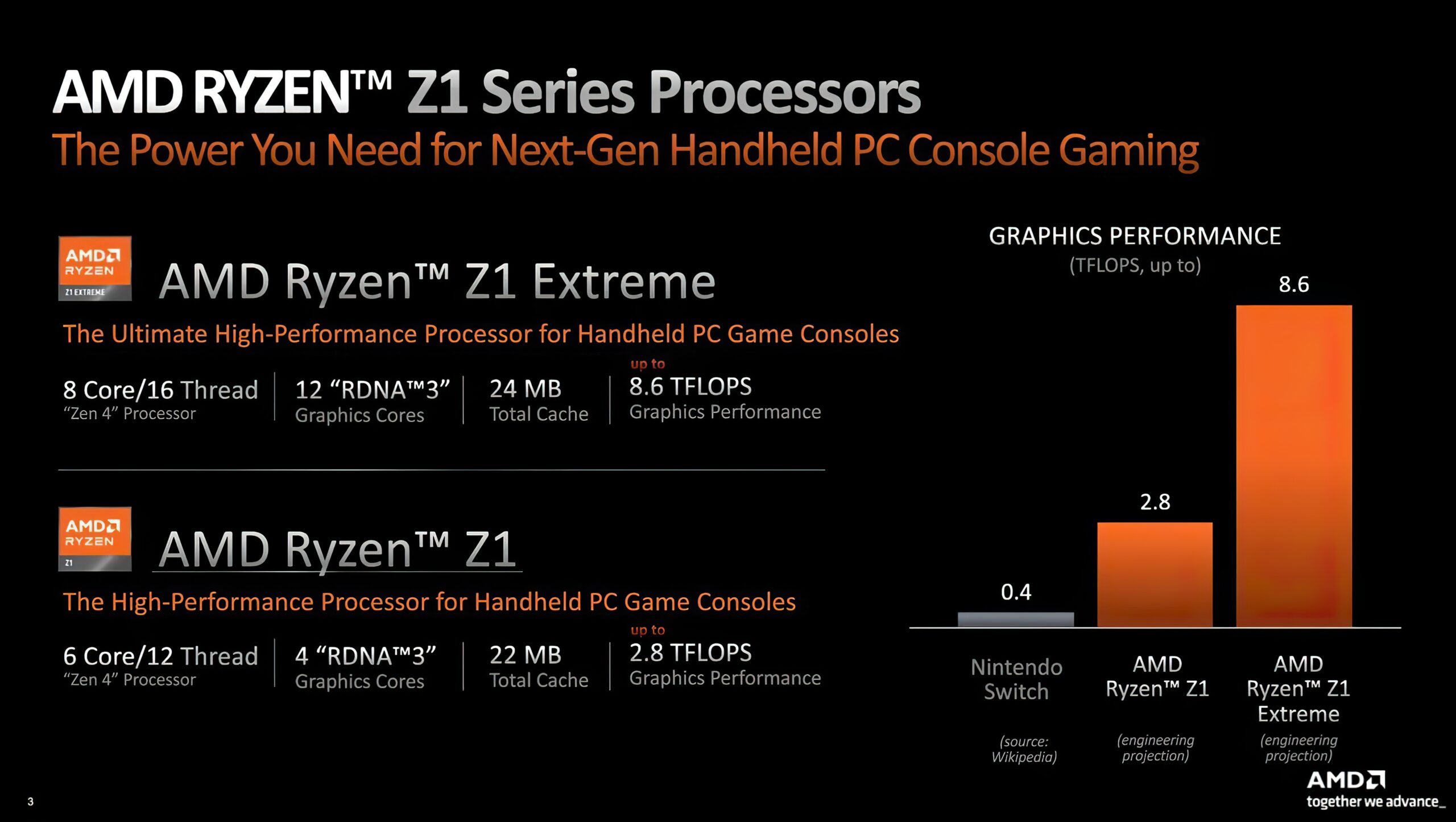  با همان AMD Ryzen Z1 APU اما با باتری بزرگتر