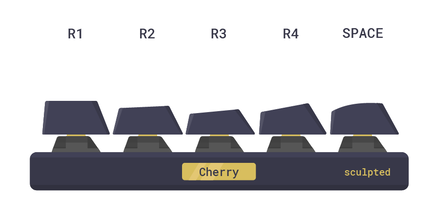 Cherry keycap profile