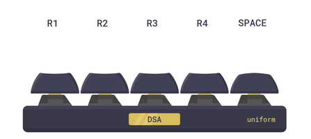DSA keycap profile
