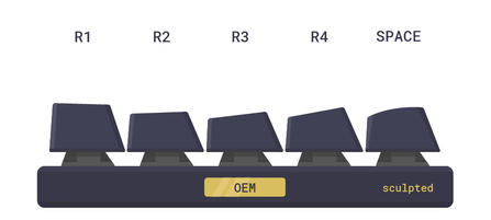 OEM keycap profile