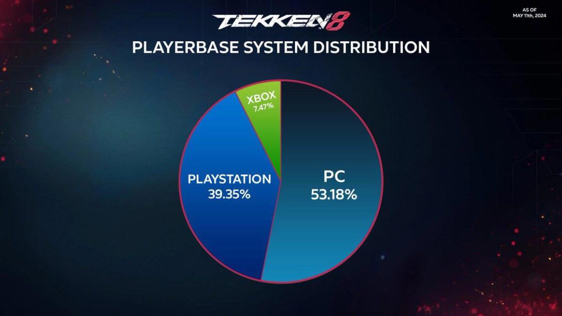 نسخه PC بازی Tekken 8