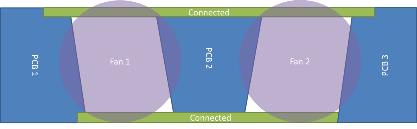 شایعه جدید از هیولای 512 بیتی و طراحی جدید PCB در GeForce RTX 5090 انویدیا خبر می‌دهد