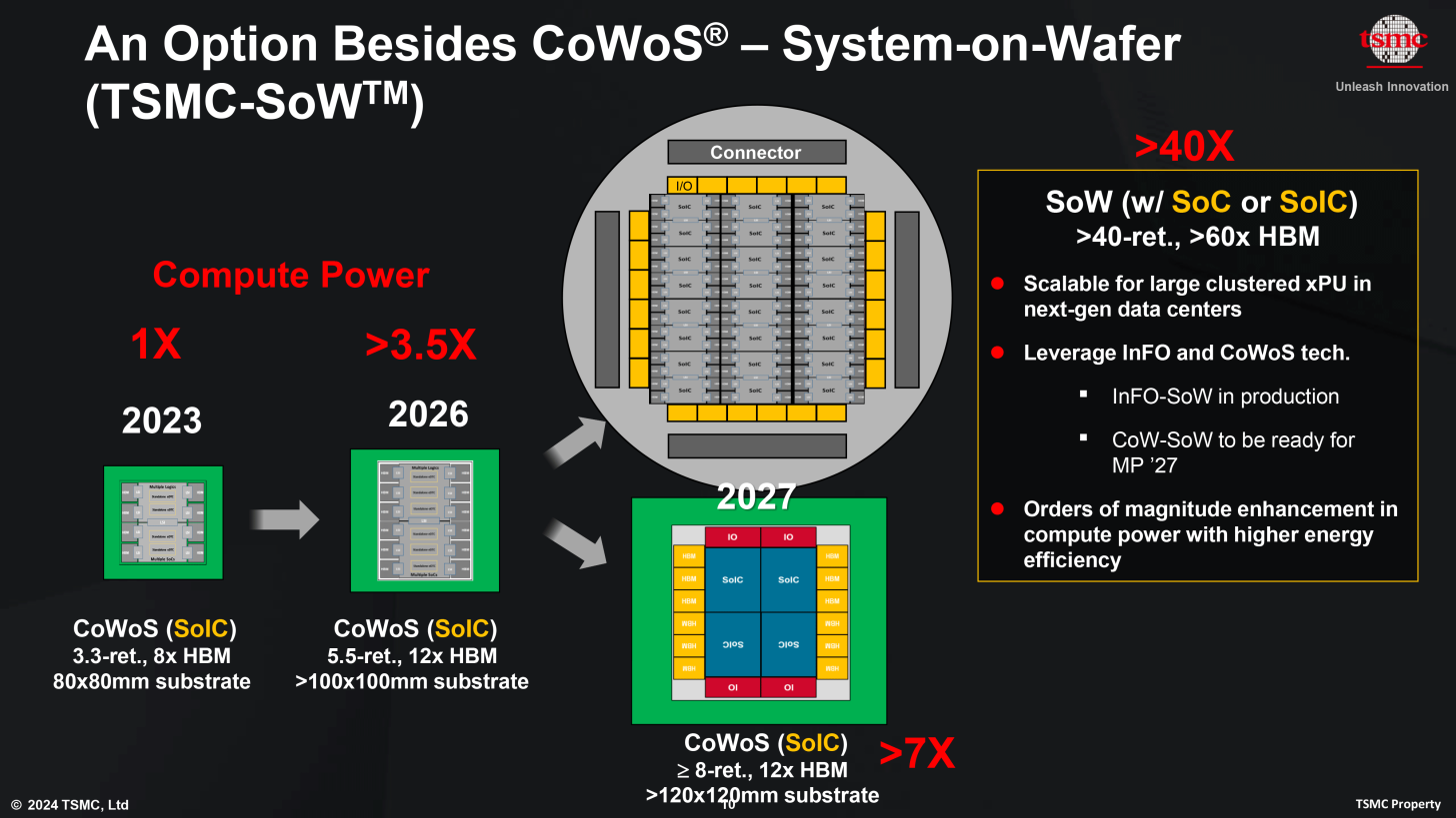 کل حجم تولید CoWoS TSMC تا سال 2025 توسط انویدیا و AMD خریداری شد