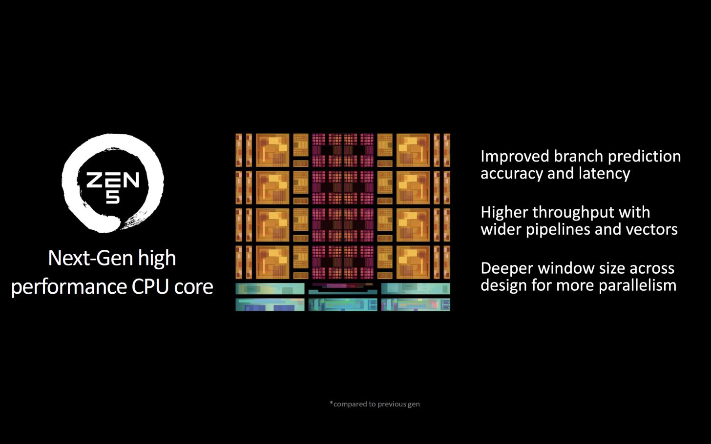 پردازنده های AMD Ryzen 9000X3D دارای پشتیبانی کامل از اورکلاک هستند