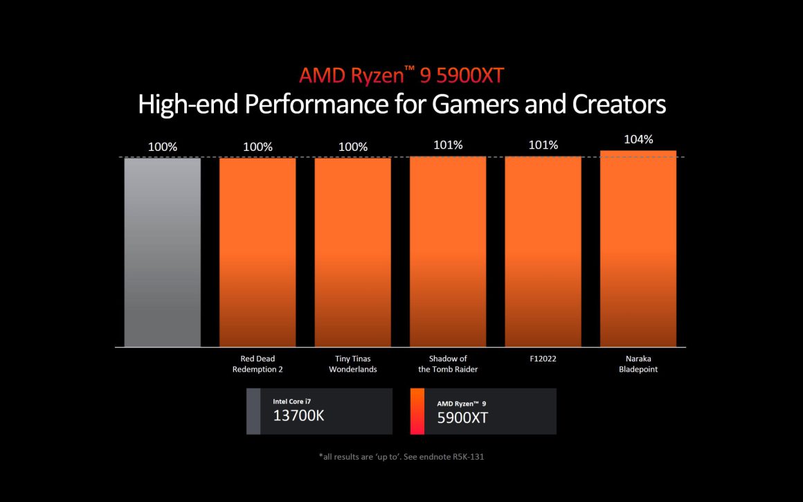 معرفی دو CPU قدرتمند از AMD