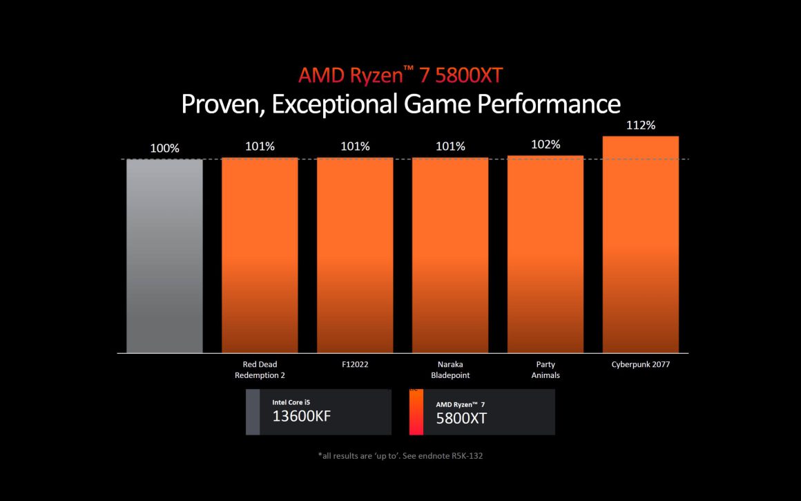 معرفی دو CPU قدرتمند از AMD