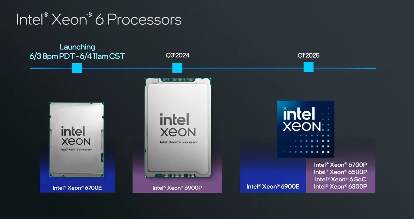 پردازنده های سری Xeon 6