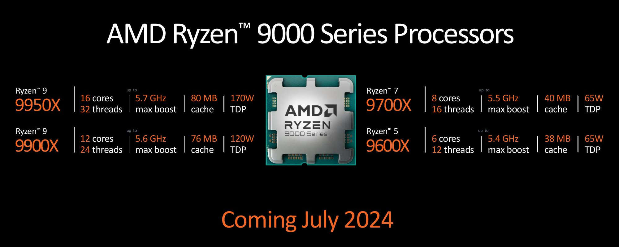 چرا AMD Ryzen 9000 با 8 هسته به توان مصرفی پایین‌تر نیاز دارد؟