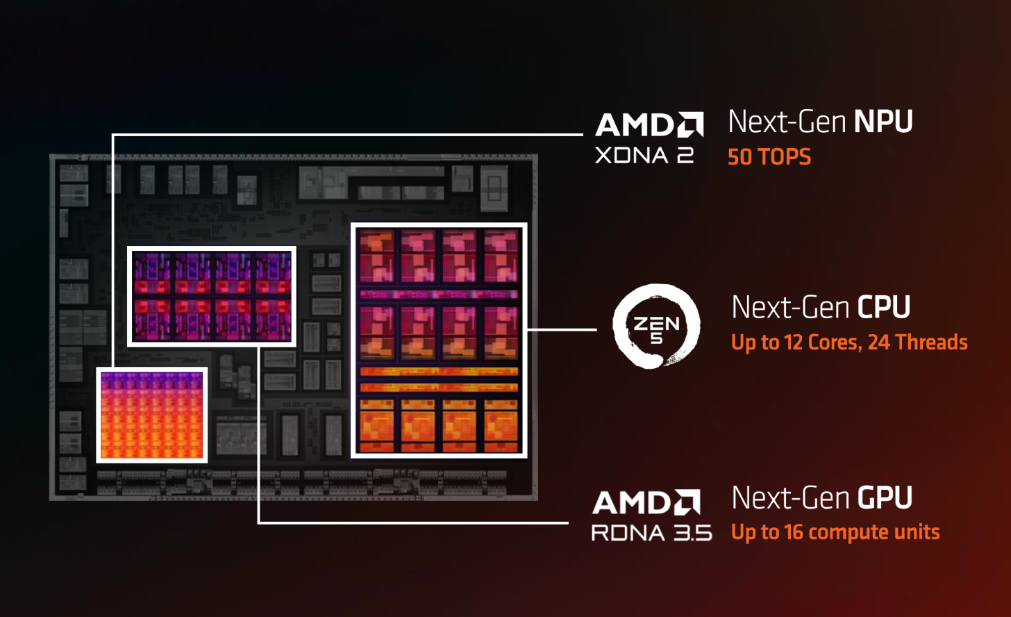 پردازنده های AMD Bald Eagle Point Ryzen AI آپدیت Strix Point هستند؟