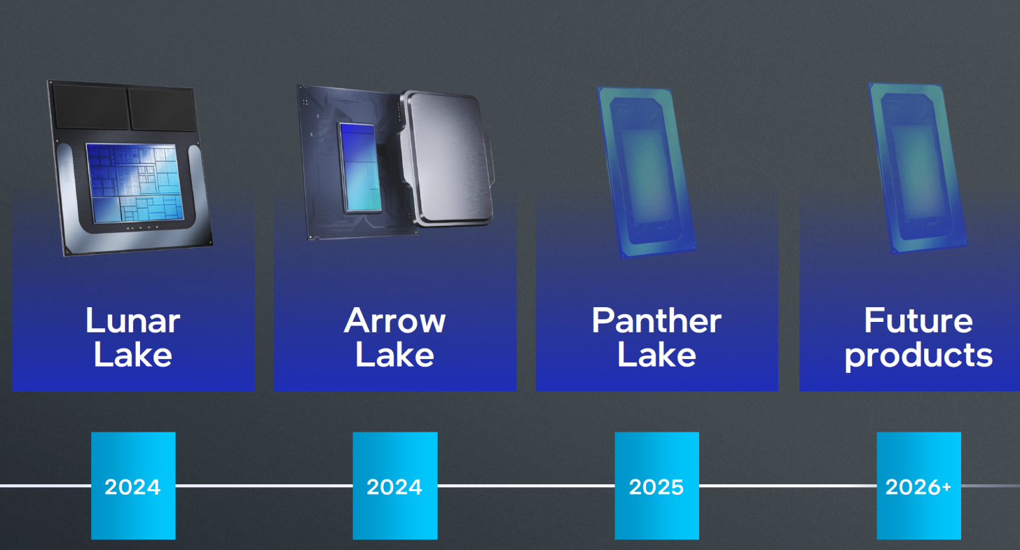 پردازنده دسکتاپ Core Ultra 200 Arrow Lake-S اینتل در ماه دسامبر عرضه می‌شوند