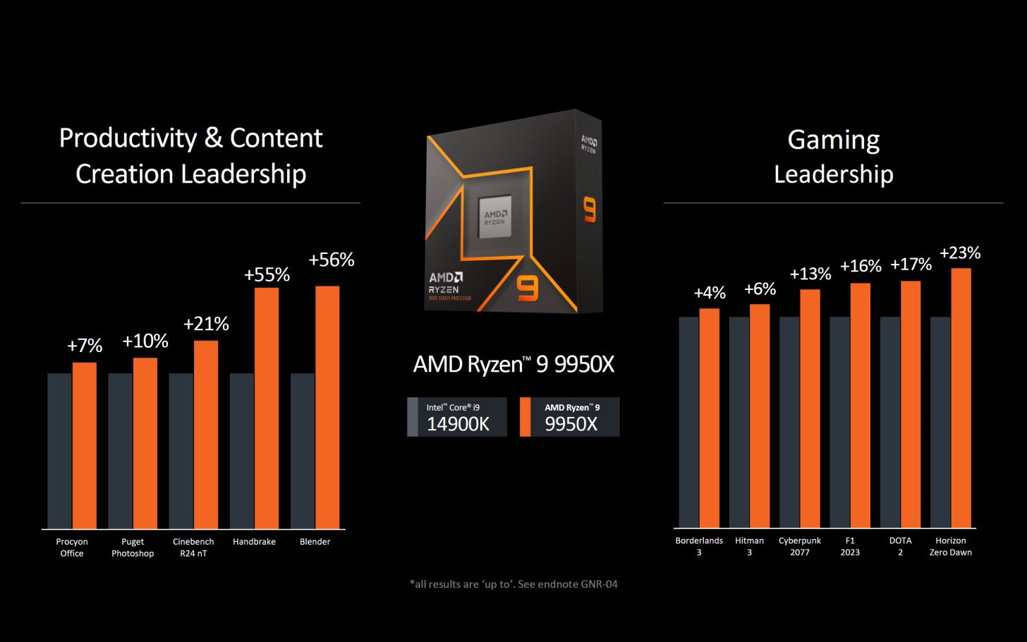 قیمت رسمی پردازنده Ryzen 9000 Zen 5 از سوی شرکت AMD اعلام شد