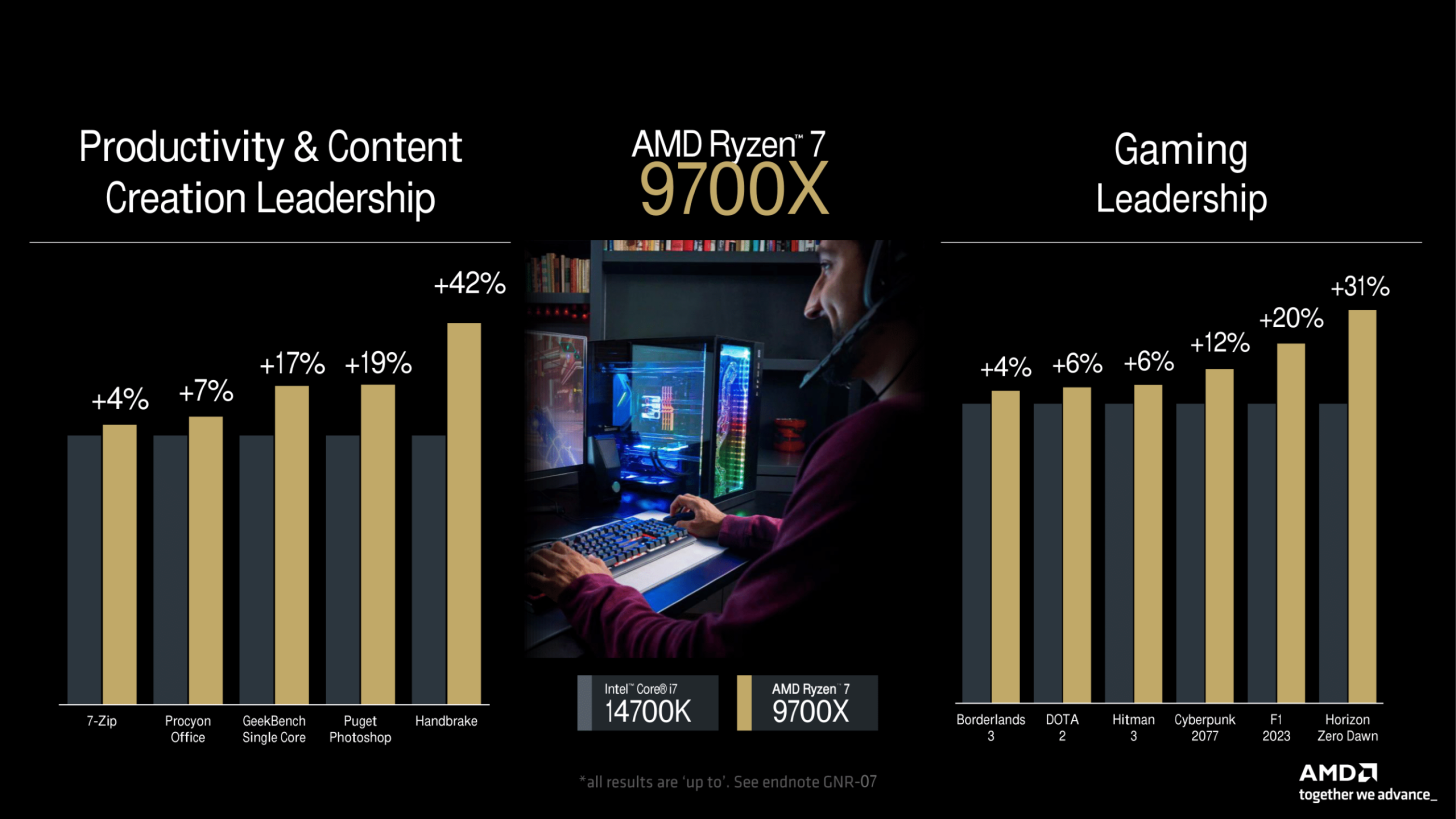 ارتقا عملکرد پردازنده‌های AMD Ryzen 9000 و Ryzen 7000 با آپدیت 24H2 ویندوز 11!