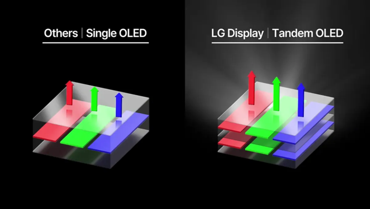 الجی مشکل روشنایی پنل OLED را از طریق ساختار دو لایه حل می‌کند