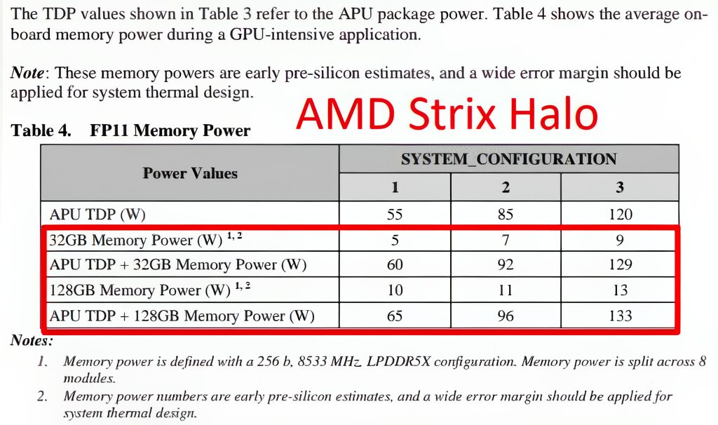 جزئیات AMD Strix Halo افشا شد: iGPU RDNA 3.5، تا 120 وات TDP