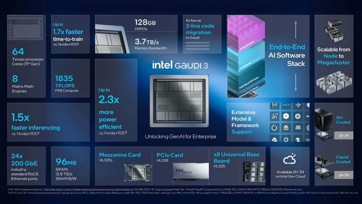 همکاری استراتژیک اینتل و IBM