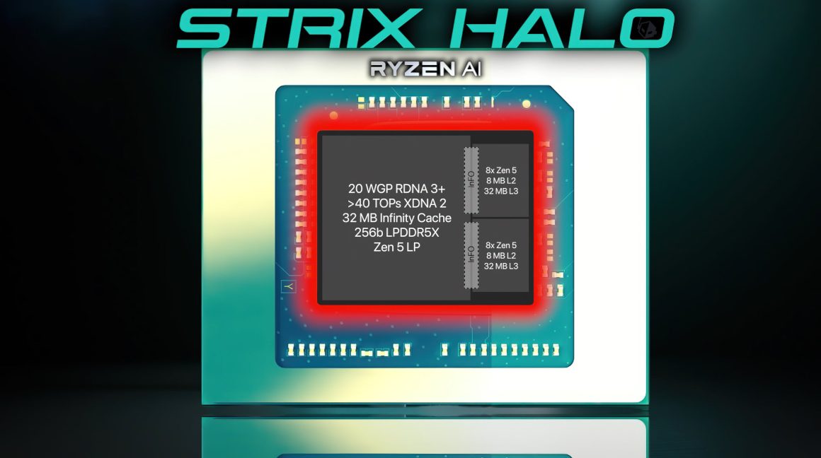  پشتیبانی AMD Strix Halo APU از AVX512