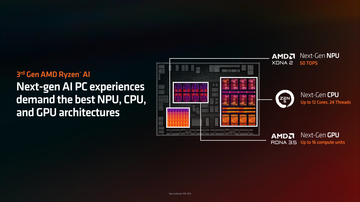 لپ‌ تاپ‌ های AMD Ryzen AI 300 با هوش مصنوعی