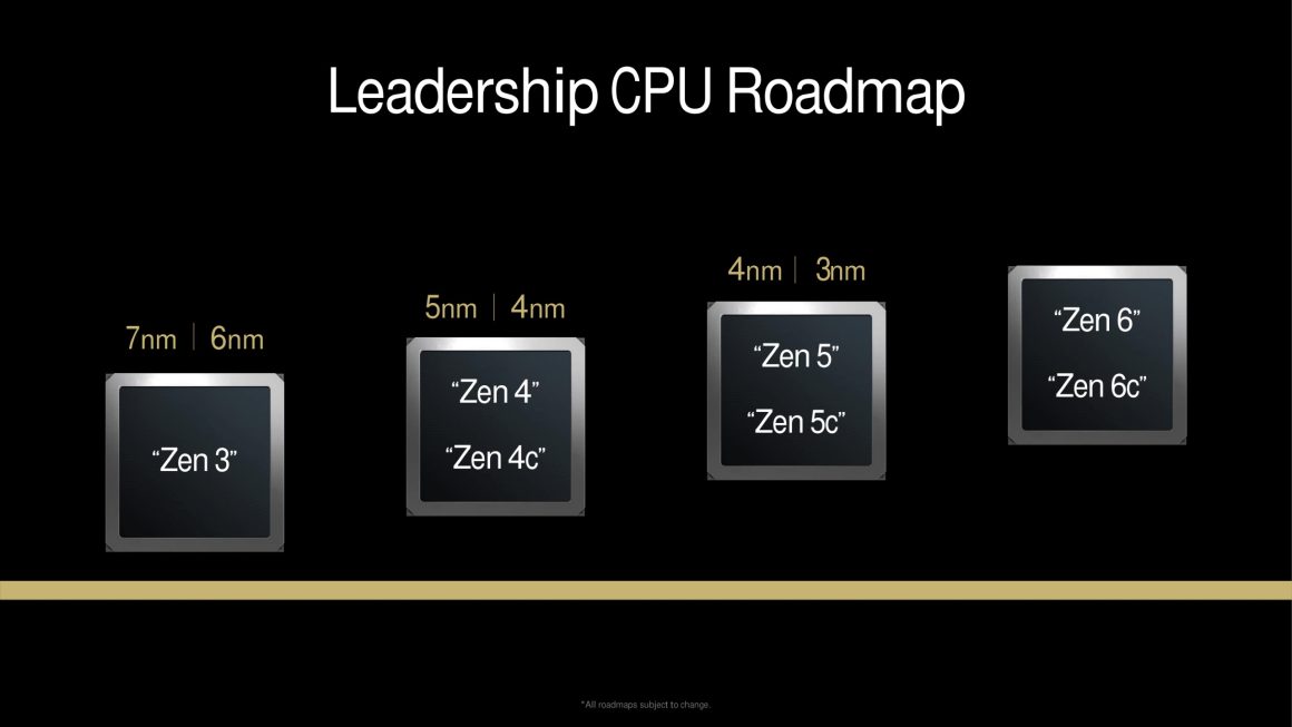 جایگزینی فریم‌ ور متن‌ باز AMD openSIL